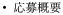 応募概要